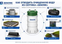 Спарта 3000 Плюс