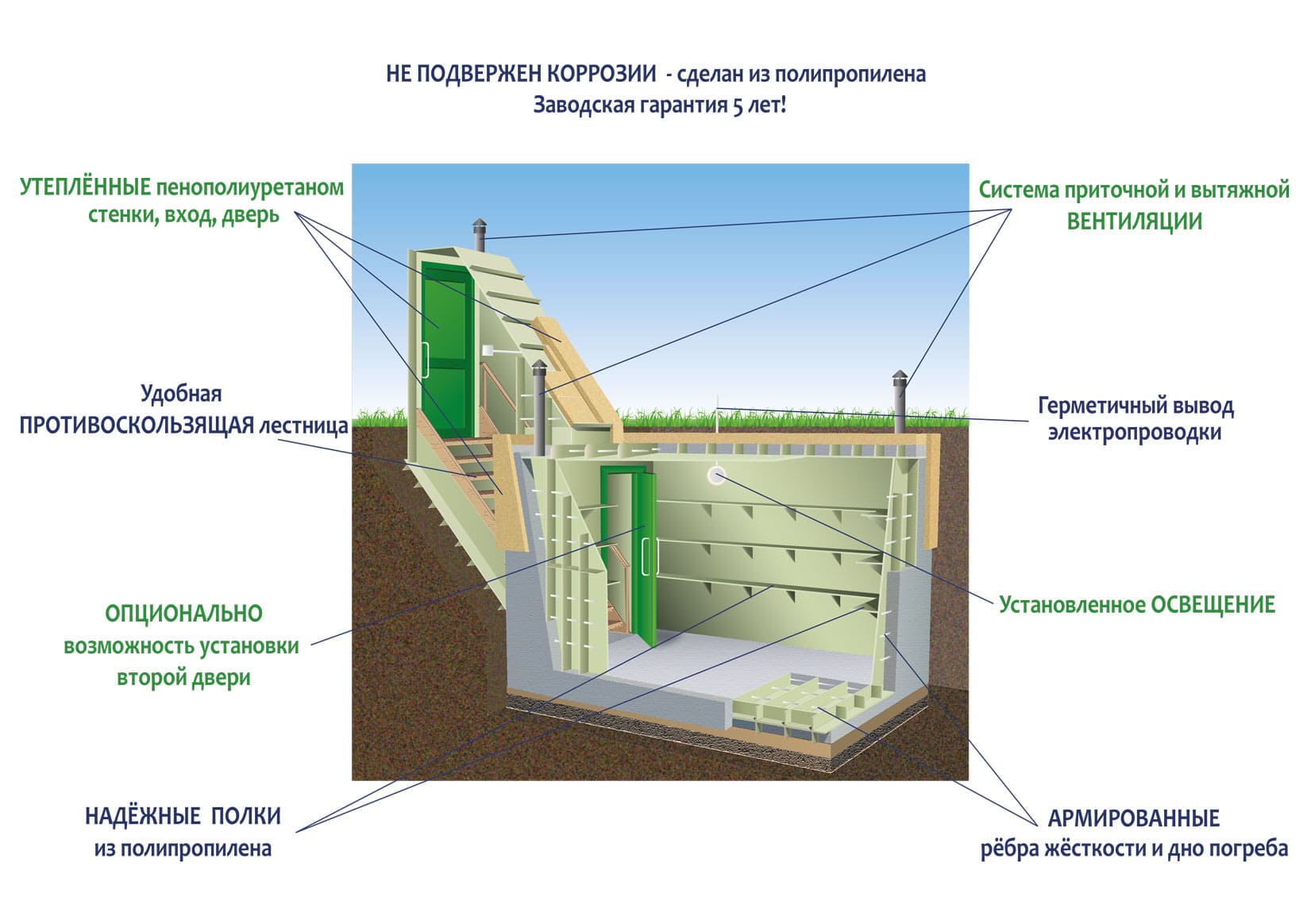 Погреб гринлос Люкс 5000*2000*2400